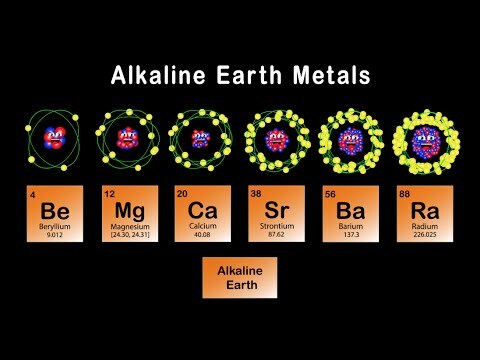 The Alkaline Earth Metals Song Periodic Table